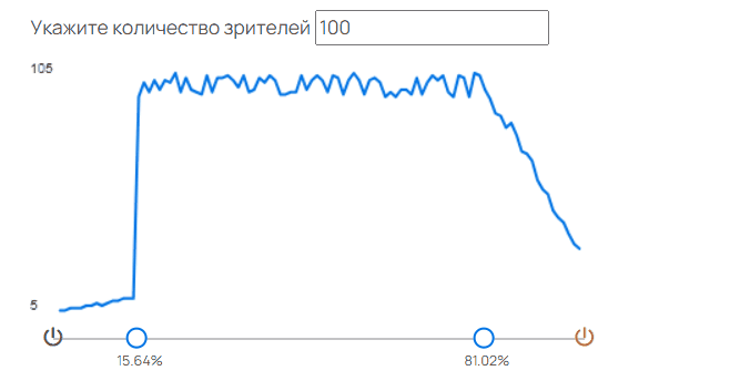 Настройка разброса Настройка разброса